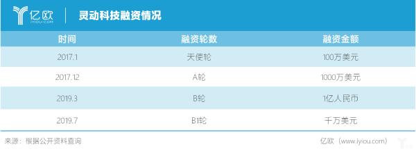 专访齐欧：以技术推动场景落地，灵动科技入选中国AI商业落地100强