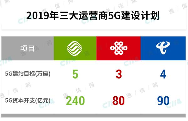 相对友商的无比暧昧，中国移动义无反馈扛起5G建设大旗