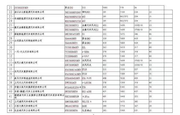 工信部公布新能源车型免征车辆购置税目录，特斯拉在列