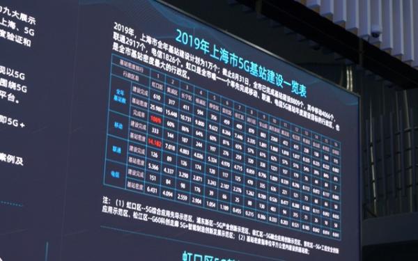 5G全球创新港正式开港 让5G+万物赋予城市更多活力与智慧