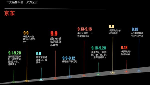 乐视电视重启919乐迷节，超级电视半价销售