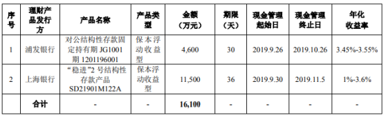雅运股份使用闲置募集资金1.61亿进行现金管理