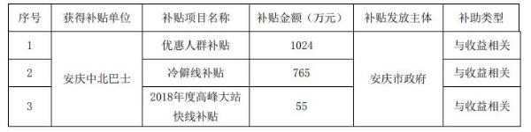 南京公用控股子公司累计收到政府现金补贴1844万元