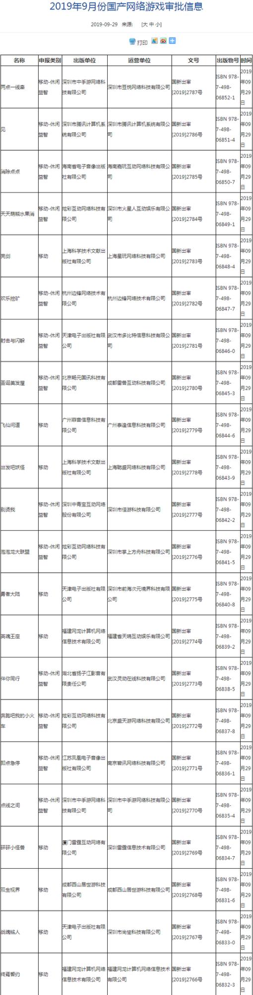 新一批国产游戏版号下发，腾讯《见》等游戏获批