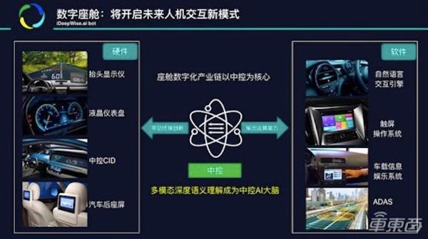 十年磨一剑，AI落地惊人，这样的“智能语义理解大脑”才够炫