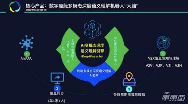 十年磨一剑，AI落地惊人，这样的“智能语义理解大脑”才够炫