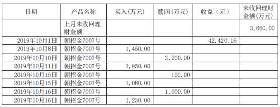 永艺股份购买了招商银行发行的现金管理类理财产品