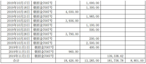 永艺股份购买了招商银行发行的现金管理类理财产品