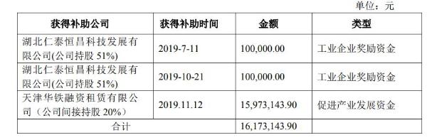 华铁应急子公司及参股公司累计收到政府补助1617万元