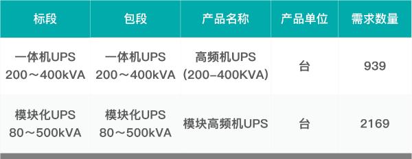 中国移动启动2020年大功率高频机UPS产品集采