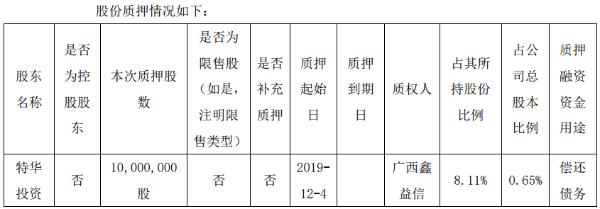 辽宁成大股东特华投资质押5246.79万股 用于偿还债务