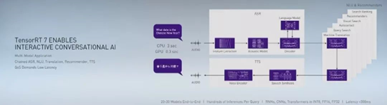 推出TensorRT 7、支持ARM，英伟达GTC China 2019给了业界大惊喜