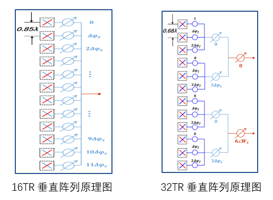 京信孙善球：5G无线网部署应基于场景，按需配置