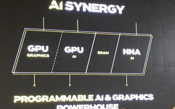 Imagination发布全新GPU IP产品：缘何号称史上最强？