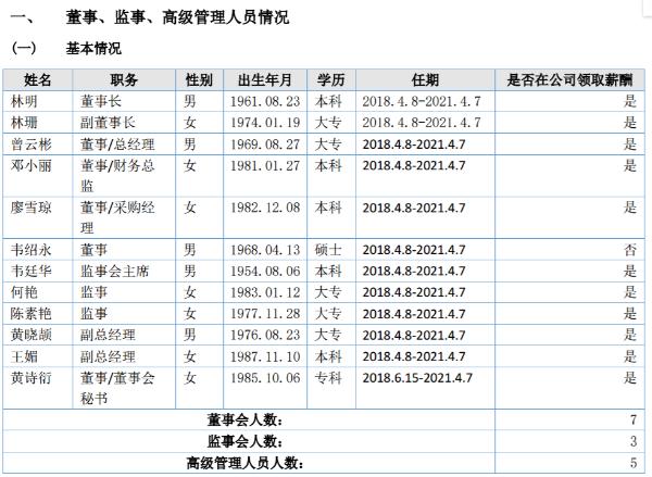 越洋科技副总经理黄晓颉辞职 未持有公司股份