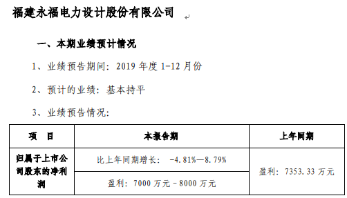 永福股份2019年度预计净利7000万元–8000万元 与上年同期基本持平