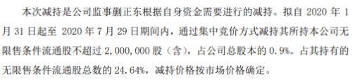 志邦家居股东蒯正东拟减持股份 预计减持不超总股本0.9%