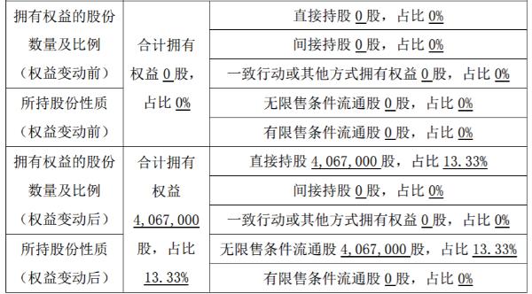 西默电气股东欧普照明增持406.7万股 持股比例增至13.33%