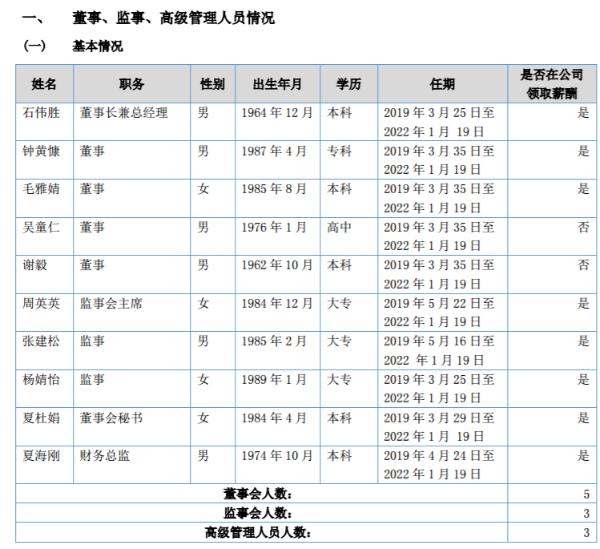 宏伟超达董事会秘书夏杜娟辞职 持有公司股份0.0239%