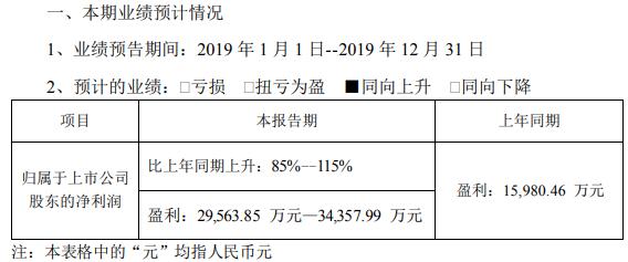 聚飞光电预计2019年盈利2.96亿元至3.44亿元 同比增长85%至115%