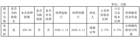 柳药股份股东朱朝阳质押200万股 用于认购可转债