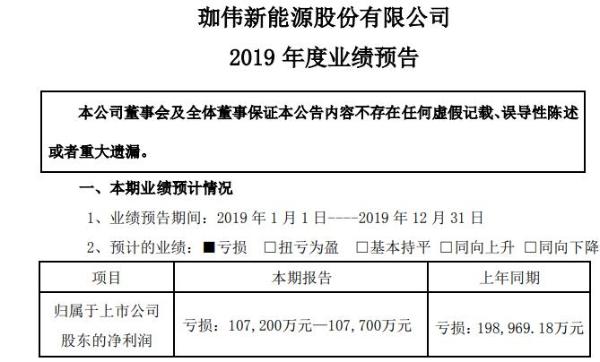 珈伟新能预计2019年亏损10.72亿元至10.77亿元