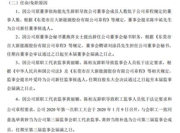 百大能源聘任刘淦昌为董秘 持有公司206.38万股