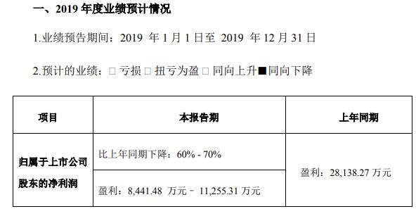 中原内配预计2019年盈利8441万元至1.13亿元 同比减少60%至70%