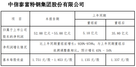 中信特钢2019年预计净利52亿元–55亿元 同比增长45%-54%