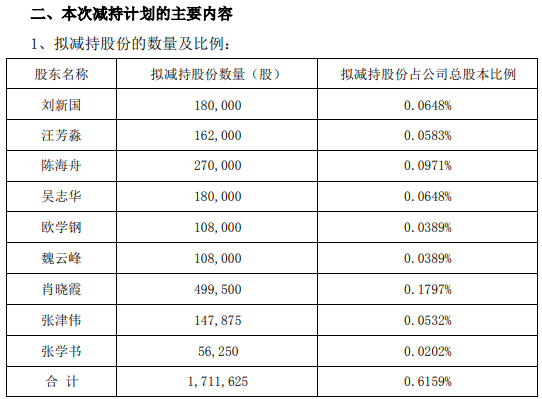 中矿资源9名股东拟合计减持股份 预计减持不超总股本0.62%