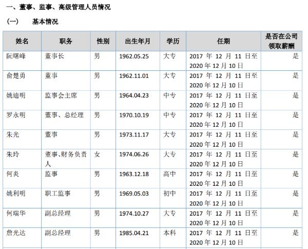 广博机电副总经理何瑞华辞职 持有公司股份0.41%