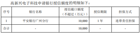 高新兴为全资子公司申请1亿元授信额度提供担保