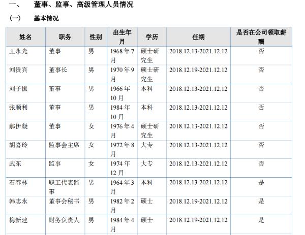 健康岛财务负责人梅新建辞职 不持有公司股份