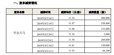 易明医药股东华金天马合计减持349万股 套现约4151万元