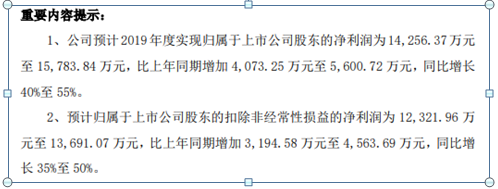 我乐家居2019年净利1.43亿至1.58亿 直营零售业务较快增长