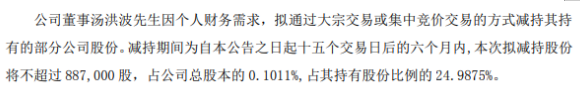 丽鹏股份股东汤洪波拟减持股份 预计减持不超总股本0.1%