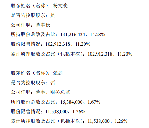 赛科星3名股东质押公司股份 用于满足《股份转让协议》中对于高管约定