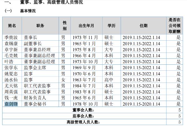 奥拓股份任命袁剑锋为董秘 未持有公司股份