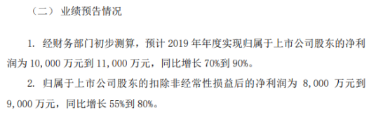 尚纬股份2019年度预计实现净利1亿元到1.1亿元