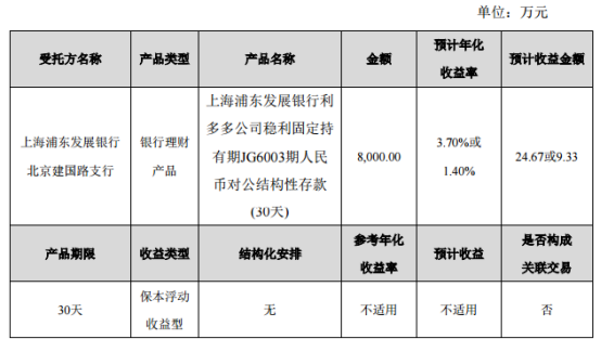 国检集团使用暂时闲置自有资金8000万元保本浮动收益理财管理