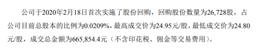 振江股份回购公司股份 成交总金额为67万元