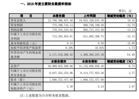 东山精密2019年预计营收237亿元 同比增长20%