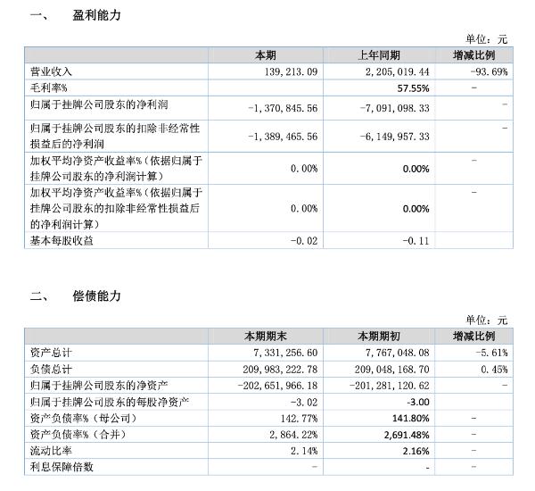 ST哥仑步破产：多年亏损资不抵债已进入破产清算 实控人至今失联