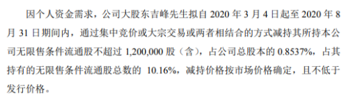 信捷电气股东吉峰拟减持股份 预计减持不超总股本0.85%