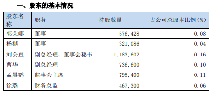 德联集团6名股东拟减持股份 预计合计减持不超总股本0.14%