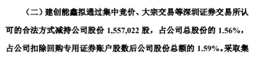 安靠智电股东建创能鑫拟减持股份 预计减持不超总股本1.56%