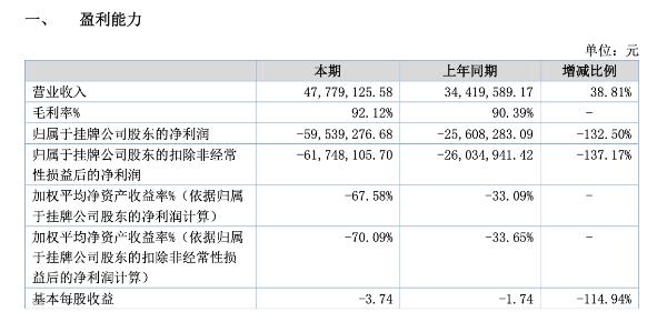 校宝在线净利润多年亏损 拟申请终止挂牌还需股东大会审议