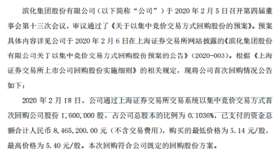 滨化股份首次回购公司股份160万股 耗资846万元