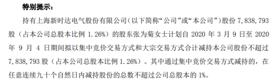 新时达股东张为菊拟减持股份约784万股 预计不超总股本1.26%