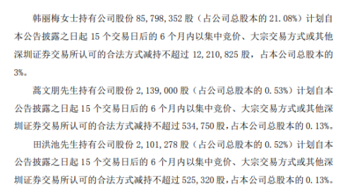 道恩股份3名股东拟减持股份 预计合计减持不超总股本3.26%